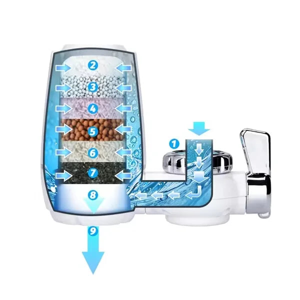 Prečišćivač Vode za Slavinu | CrystalClean
